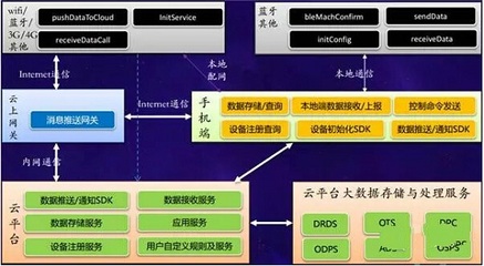 萬物互聯，智慧云端 阿里云數據處理服務賦能數字未來